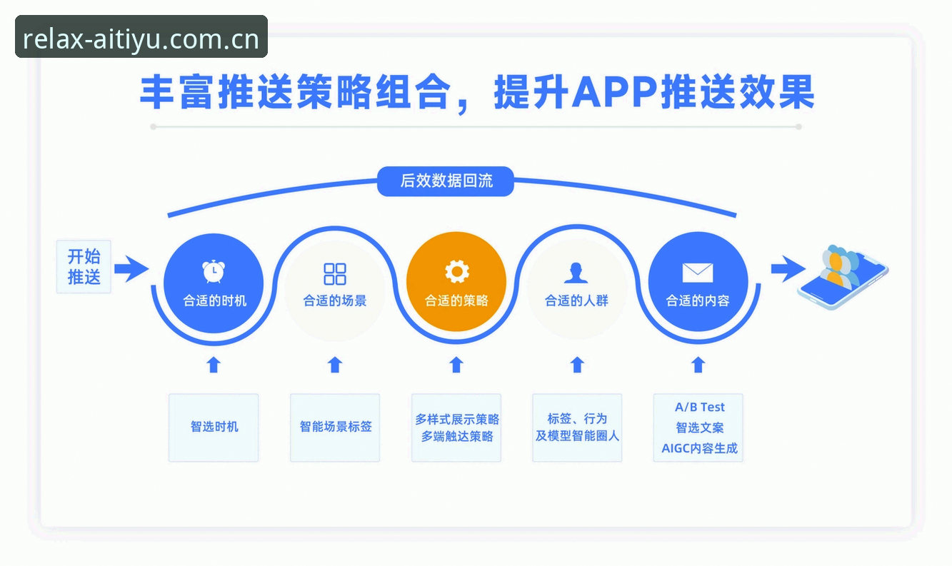 手机版爱体育注册推荐 爱体育平台移动端布局深度分析:从注册流程到数据服务的体验观察